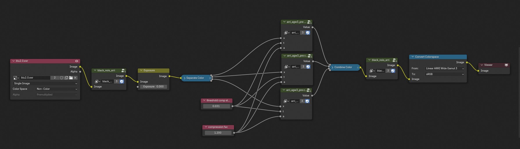 Node build tonemapper - Page 11 - Compositing and Post Processing ...