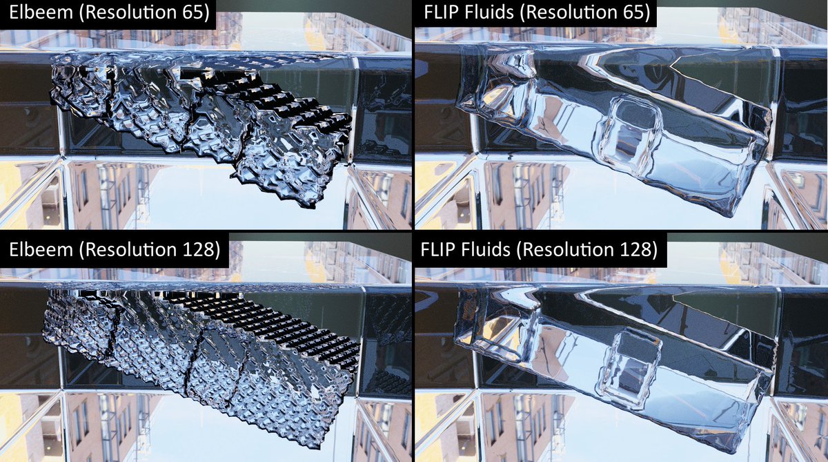 FLIP Fluids Addon: A liquid fluid simulation tool for Blender ...