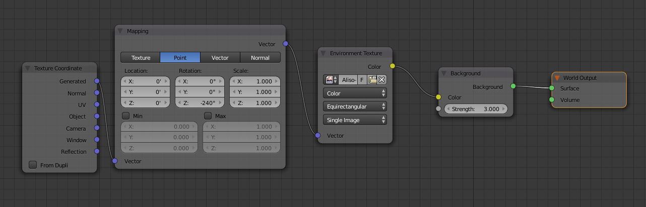 Background Texture Issue in Cycles - Lighting and Rendering - Blender ...