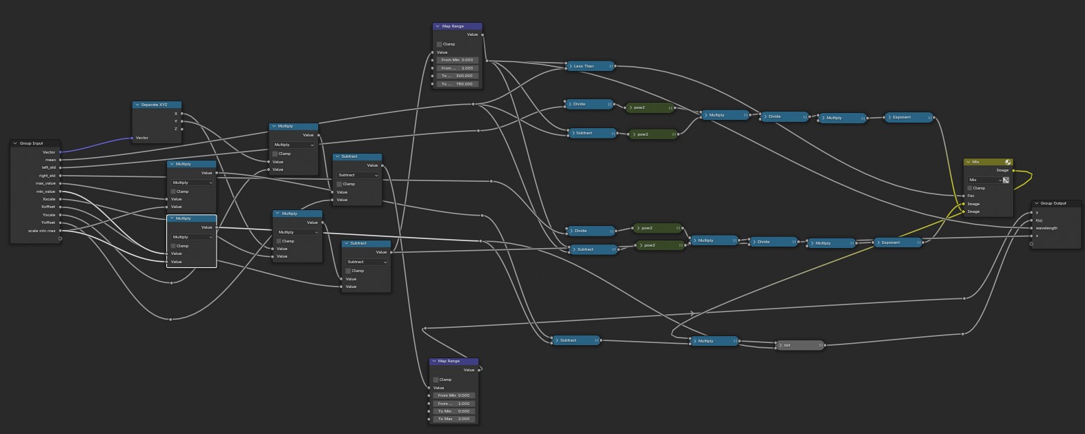 Node build tonemapper - Page 2 - Compositing and Post Processing ...