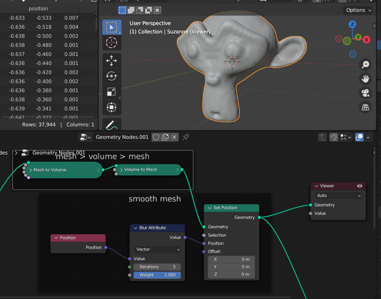 Geometry Nodes: Smooth Your Mesh with a Custom Smooth Node, Blender Render  Farm