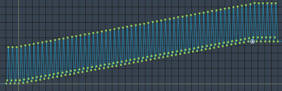Graph Editor: Lock F-Curve to frame - Animation and Rigging - Blender ...