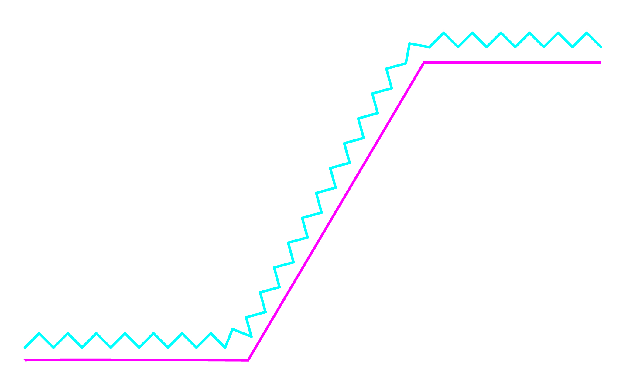 Zig-zag pattern - Modeling - Blender Artists Community