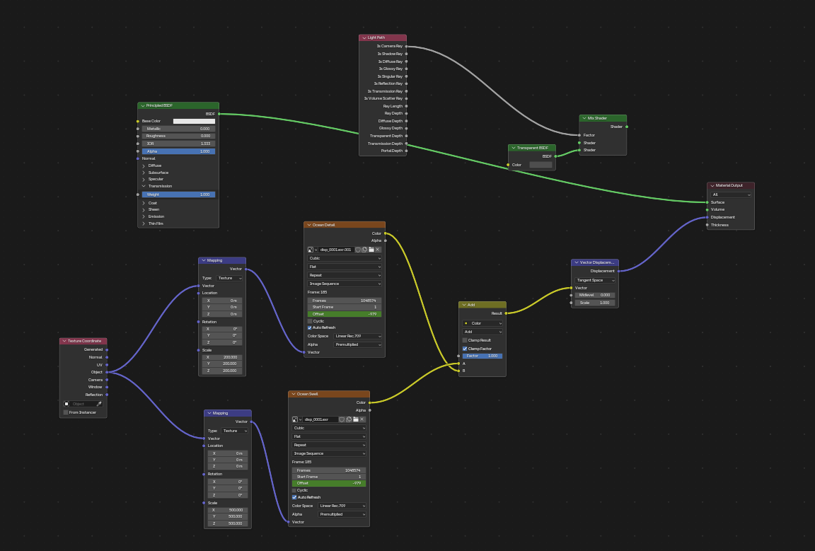 Rendering Issue - Lighting and Rendering - Blender Artists Community