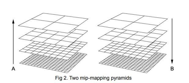 Is Screen Space Displacement Mapping Possible in Blender? - Blender and ...