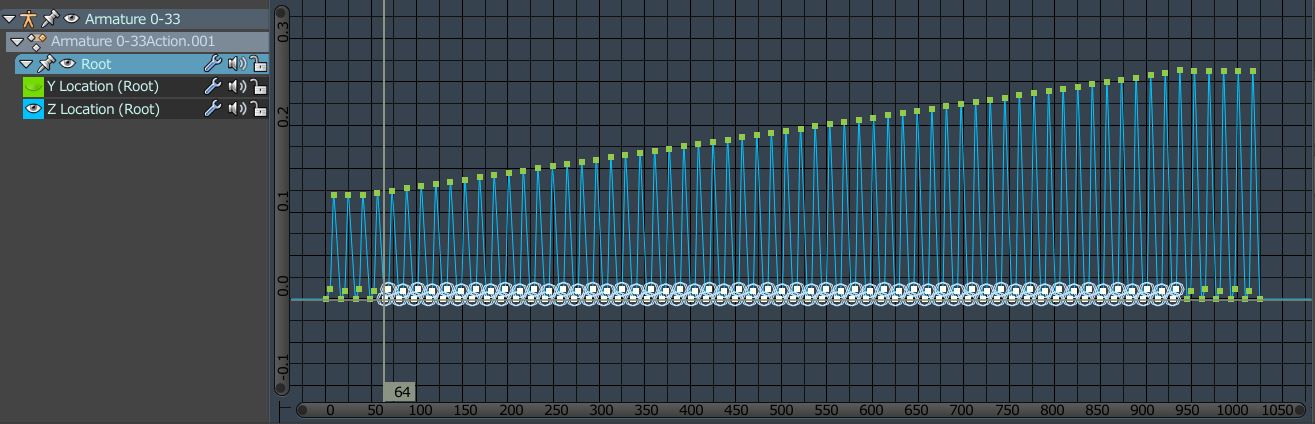 Graph Editor: Lock F-Curve to frame - Animation and Rigging - Blender ...