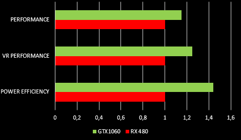 Gtx 1080 Chart