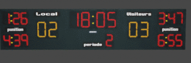 Scoreboard Rigging Animate a scoreboard with 7 segments digits - Animation and Rigging ...