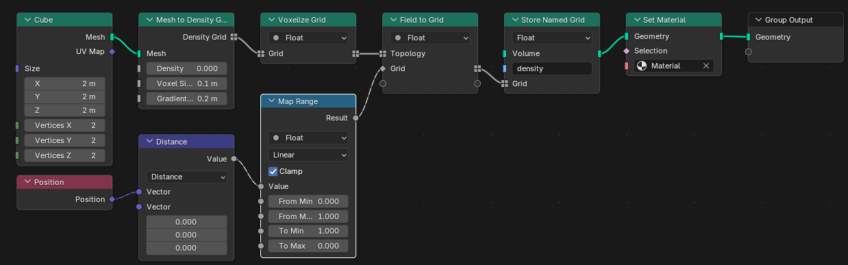 Unwanted density with geometry nodes and cycles - Basics & Interface ...