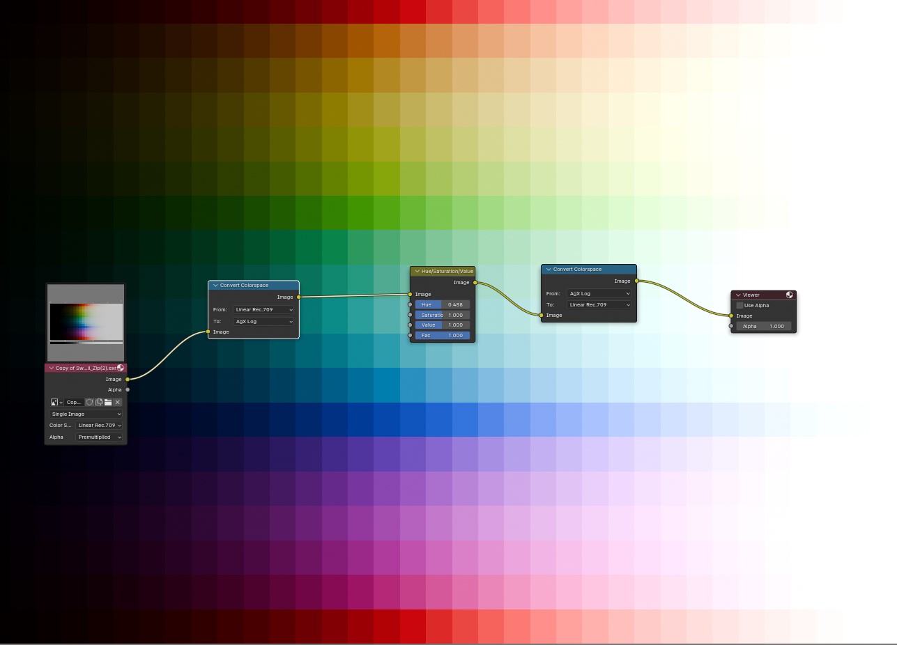 Dealing with Aces , AGX, Srgb - Page 15 - Blender and CG Discussions ...