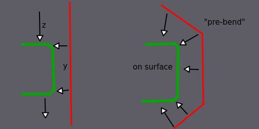 Shrinkwrap working weird - Modeling - Blender Artists Community