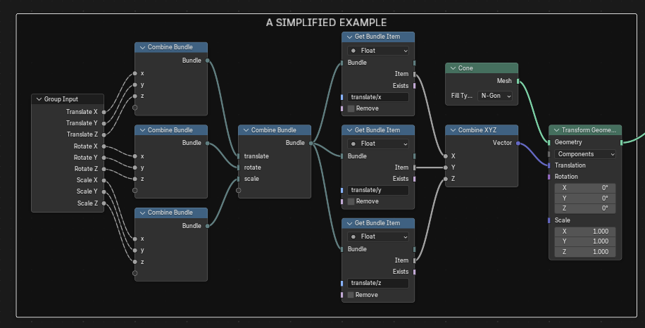 The new Get Bundle Item node is now my preferred method for extracting ...