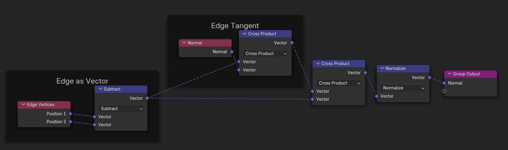 Geometry Nodes Development Discussion - #1061 by Tolkfan - Blender ...