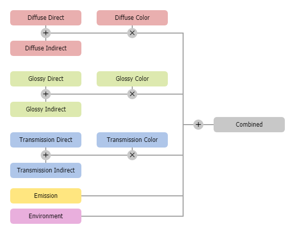 Muiltiple composit node and image reassembly - Compositing and Post ...