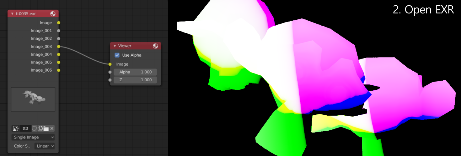 The vector pass looks strange when viewed from the render layers node ...