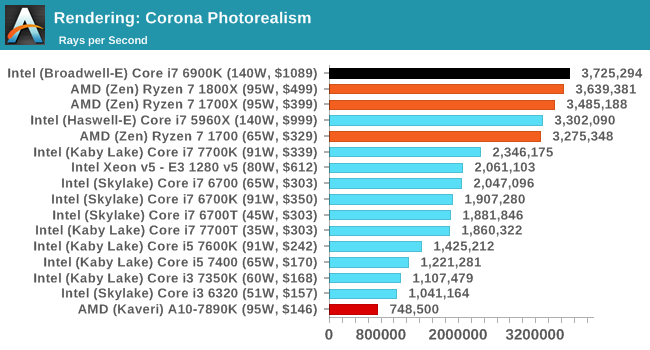 http://images.anandtech.com/graphs/graph11170/85875.png