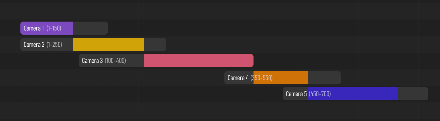 [Add-on] Batch Render Cameras - Released Scripts and Themes - Blender ...