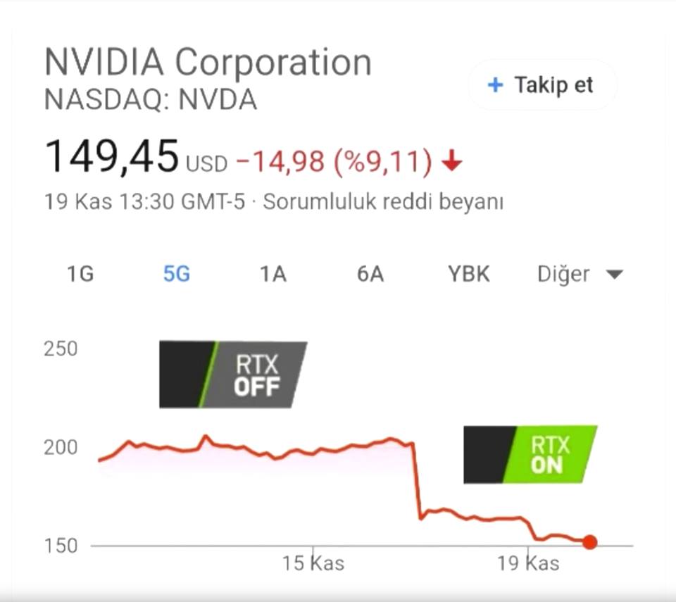 Купить акции nvidia. Стоимость акций NVIDIA. Стоимость акций NVIDIA сейчас.