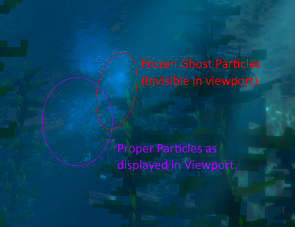 Ghost Particles