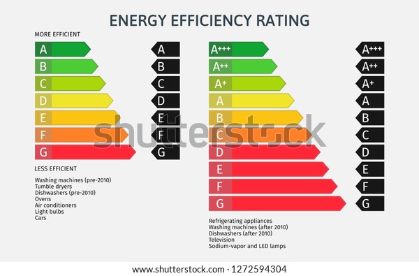 energy-efficiency-rating-classes-index-600w-1272594304