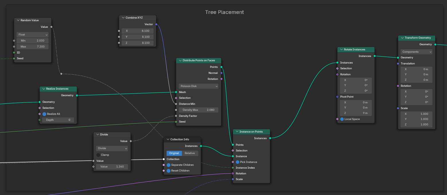Minimum Distance with Geometry Nodes Via Instance on Points for Mesh ...