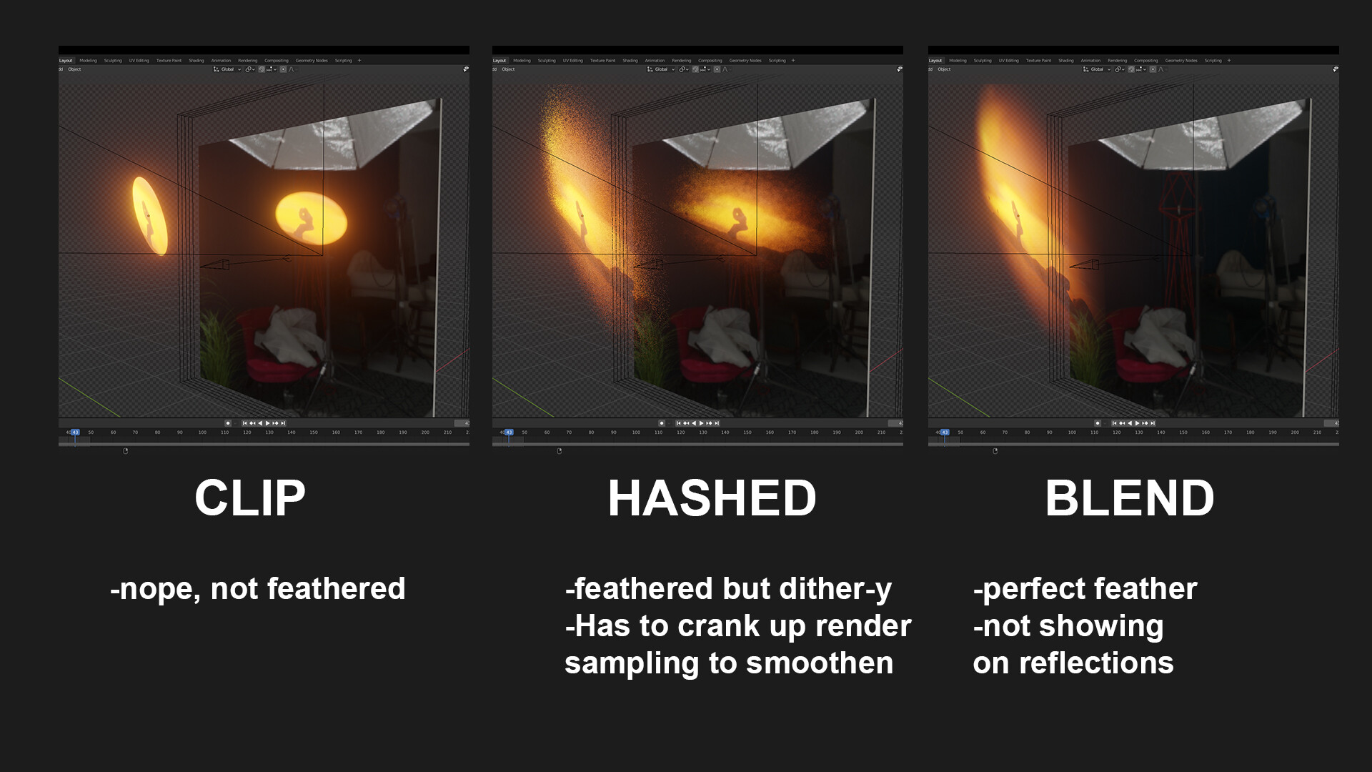 Reflections and blend mode on Eevee - Materials and Textures - Blender ...