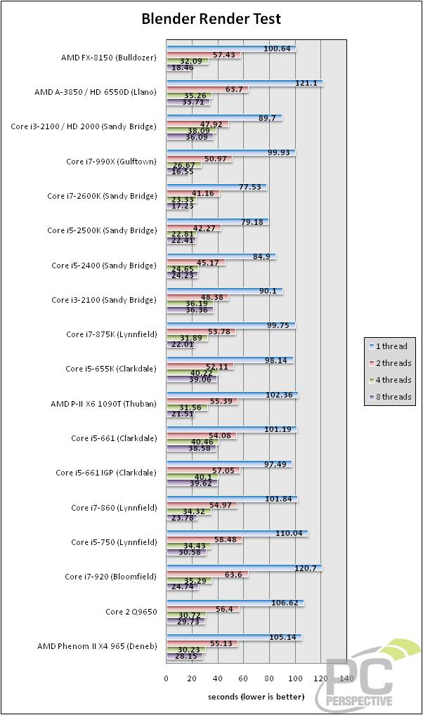 Best CPU for Cycles (Performance/Number of threads) - Technical Support ...