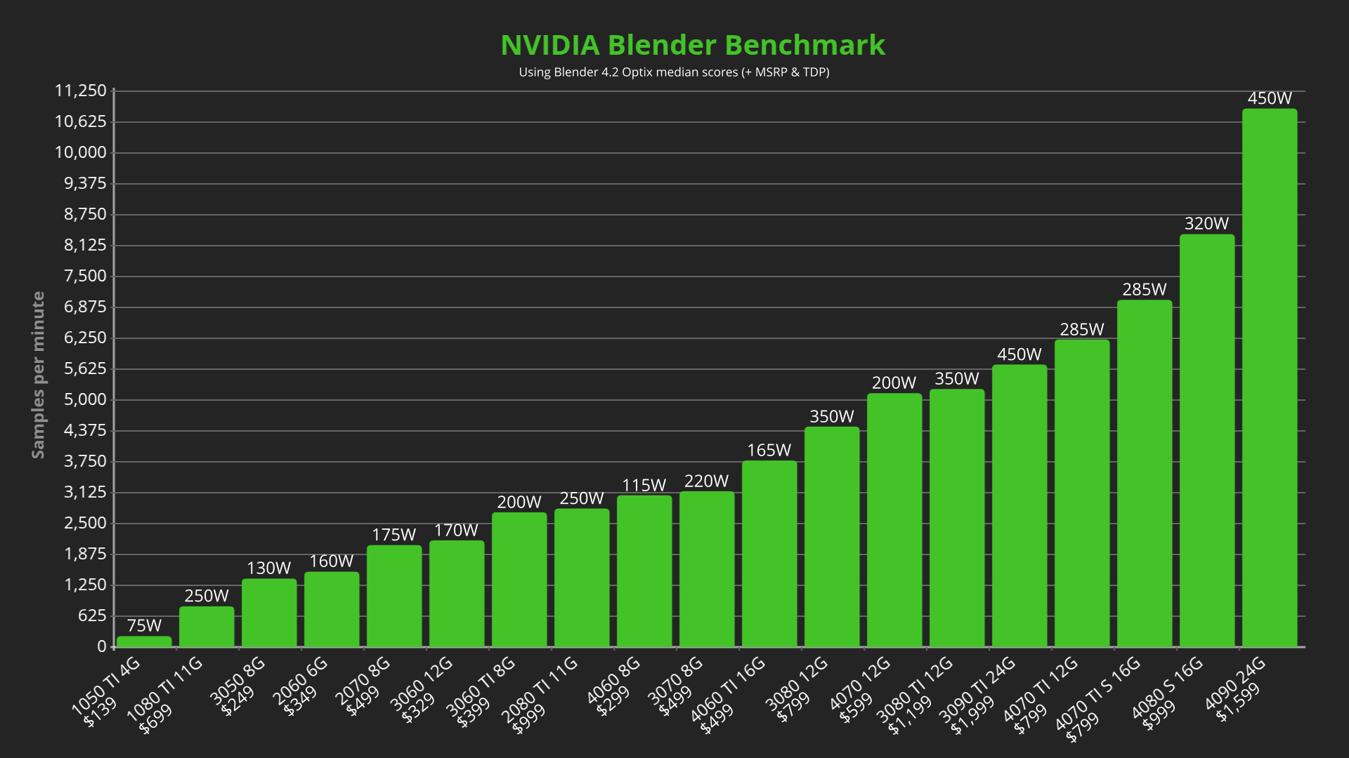 Nvidia Benchmark RTX 5090 raytracing performance - Page 4 - Blender and CG Discussions ...