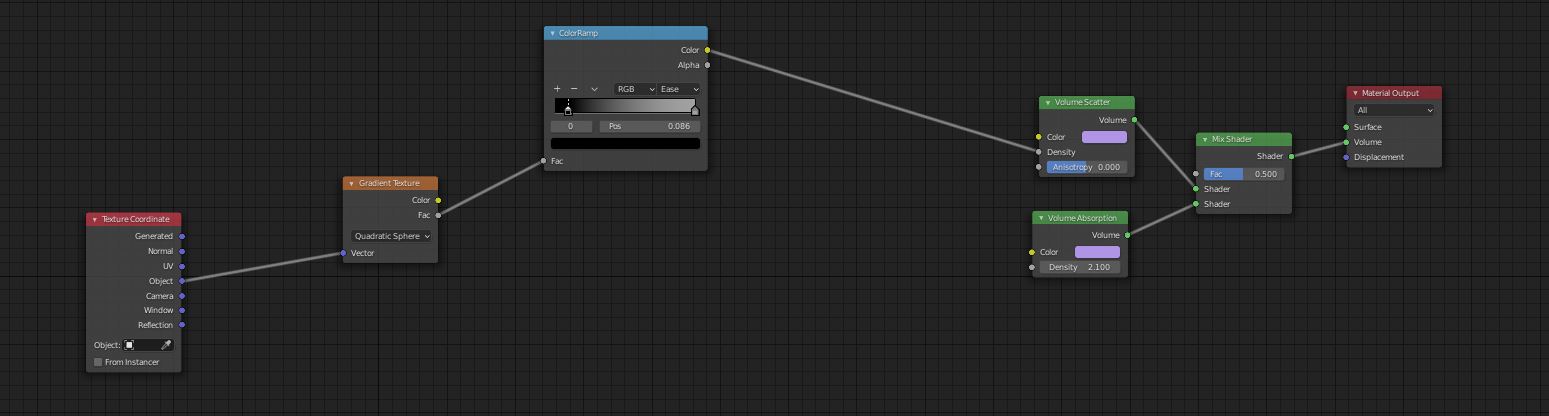 Volume Scatter How To Increase Falloff From Edge Of Mesh Lighting 