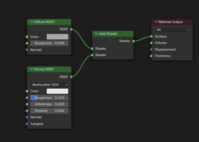 shader