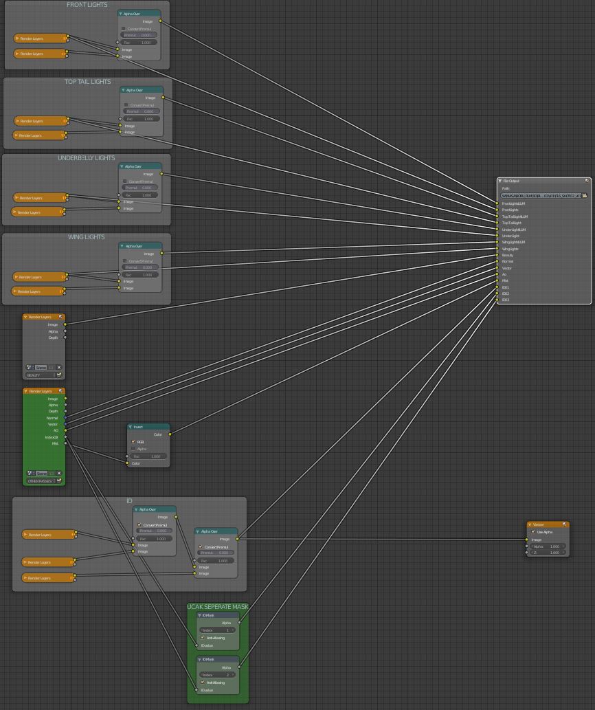Comp outputs getting mixed up - Compositing and Post Processing ...