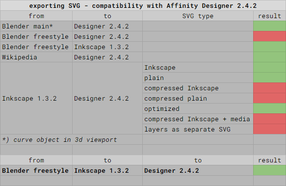 exporting SVG - compatibility with Affinity Designer 2.4.2