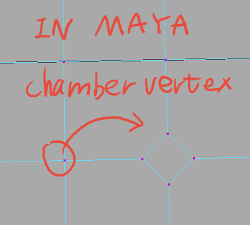 How To Chamfer Bevel Split A Vertex In Blender Basics Interface Blender Artists Community