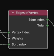 edges_of_vertex