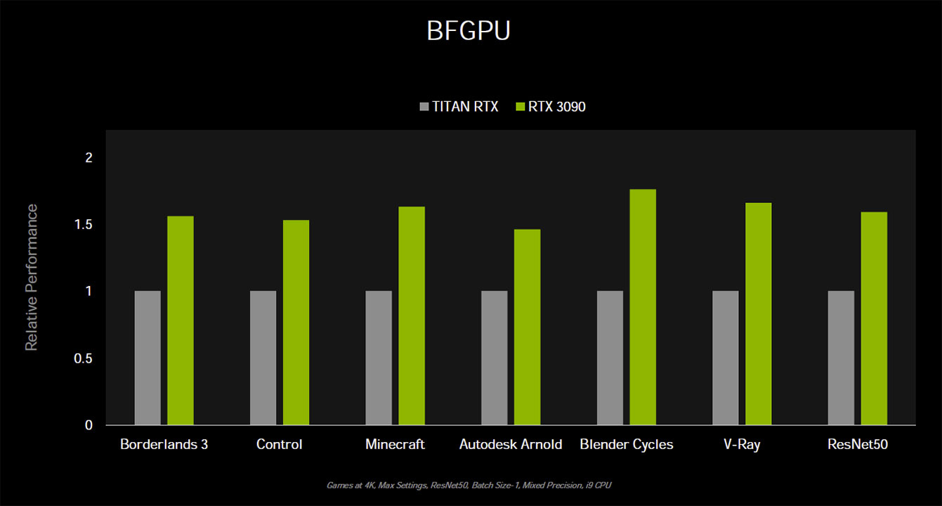 NVIDIA 24-Way GPU Comparison With Many OpenCL, CUDA Workloads - Phoronix