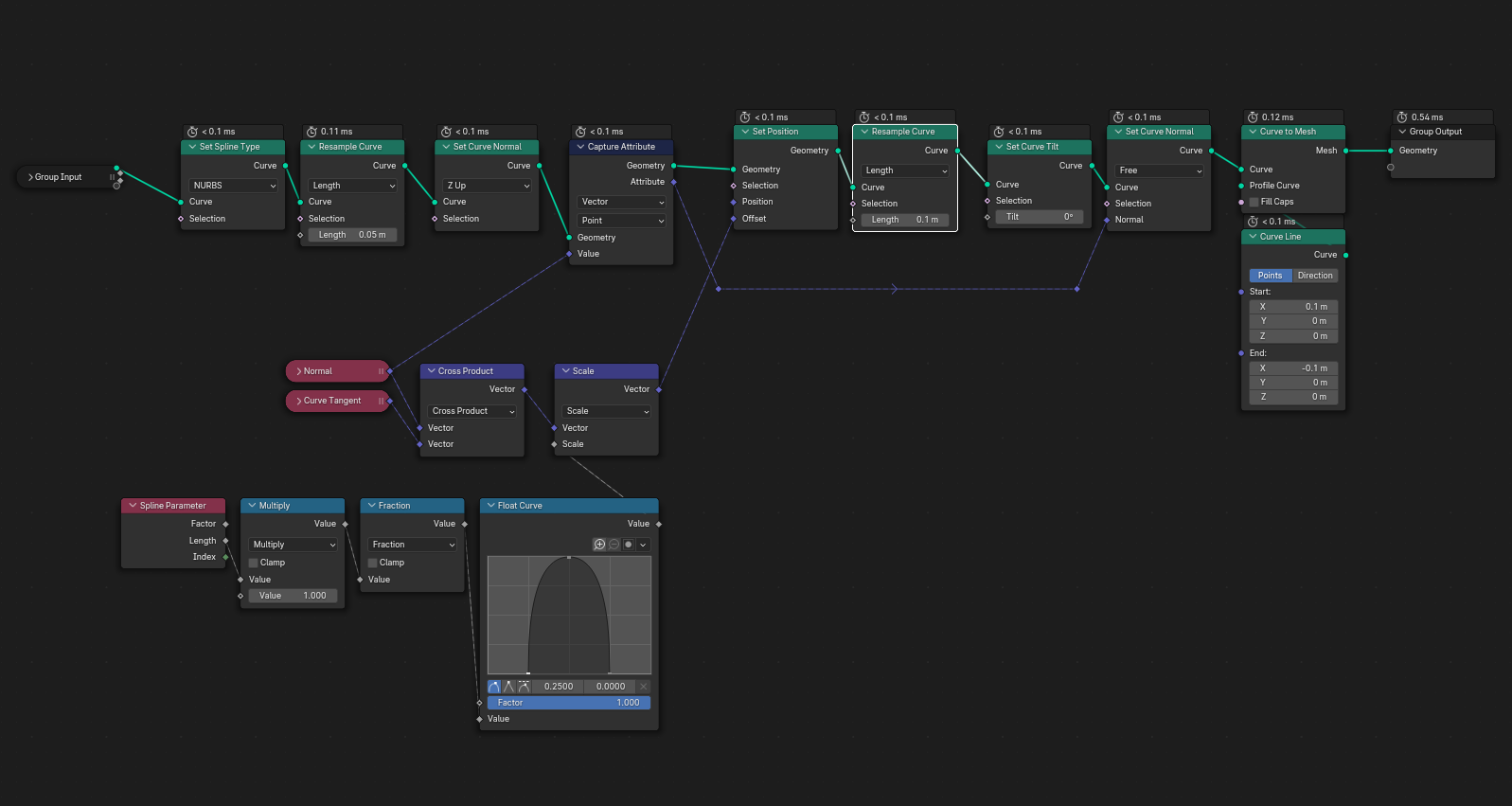 Geometry nodes: Float curve node repeatedly? - Modeling - Blender ...