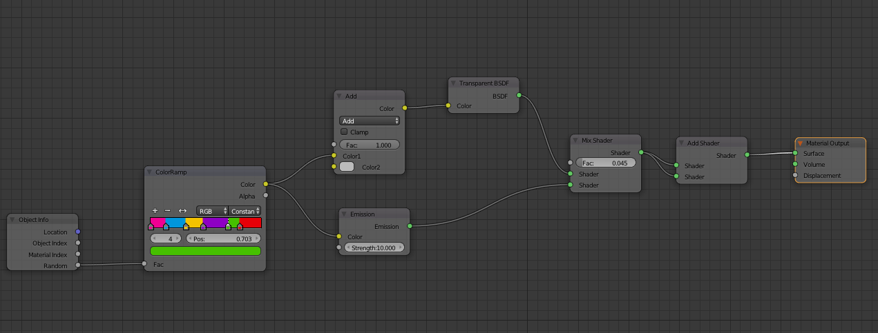 Issue rendering semi-transparent additive particles on transparent