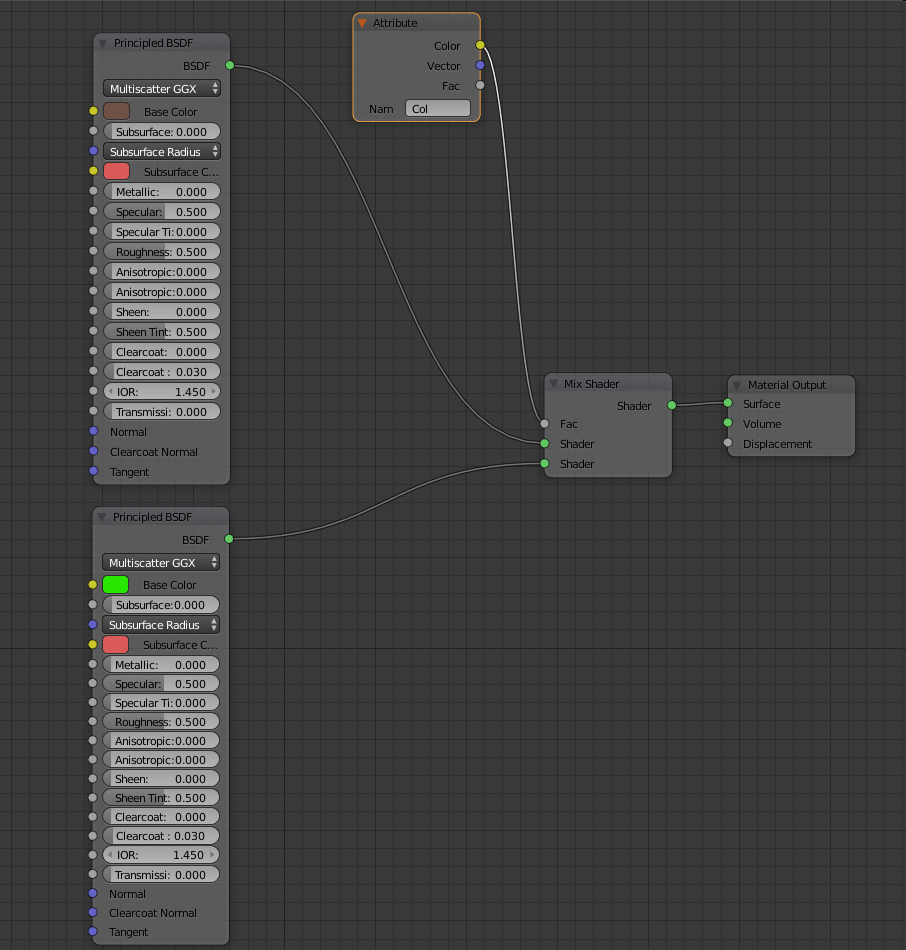 Critique my render - Works in Progress - Blender Artists Community