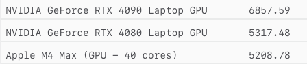 M4Max_vs_Nvidia