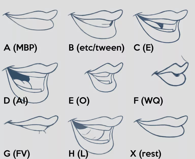 Facial Rig - Animation And Rigging - Blender Artists Community