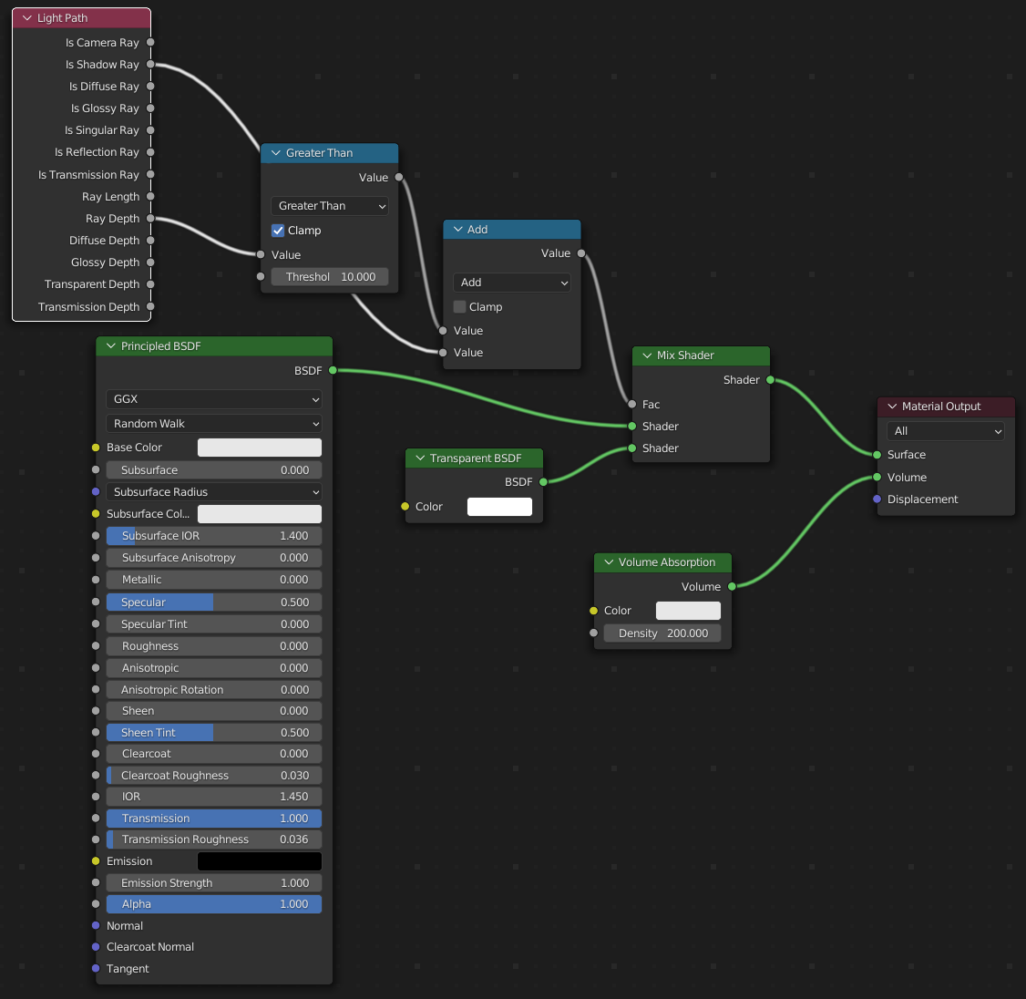 How to render? - Lighting and Rendering - Blender Artists Community