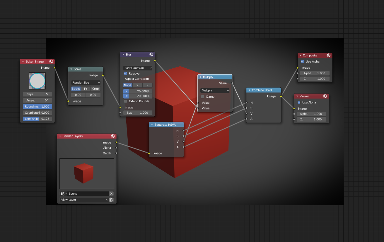 Vignette Effect goes wrong - Compositing and Post Processing - Blender ...