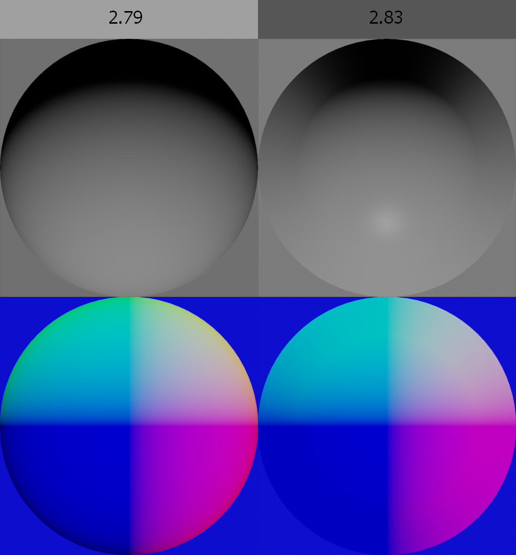 Difference in Normal Map Handling Blender 2.79 and 2.82 - Materials and ...