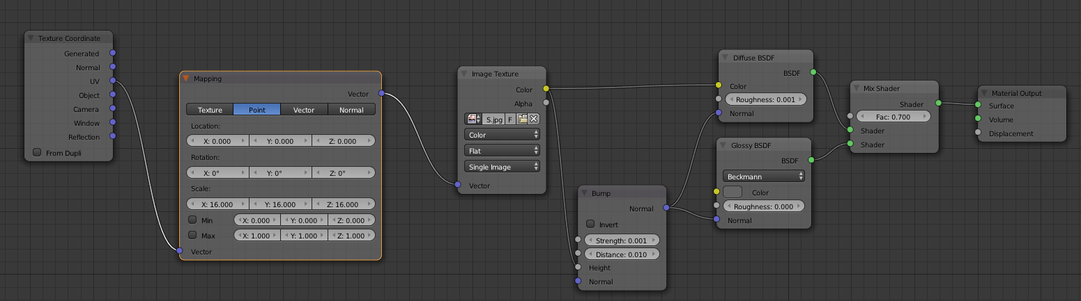 Inverted reflection problem - Lighting and Rendering - Blender Artists ...