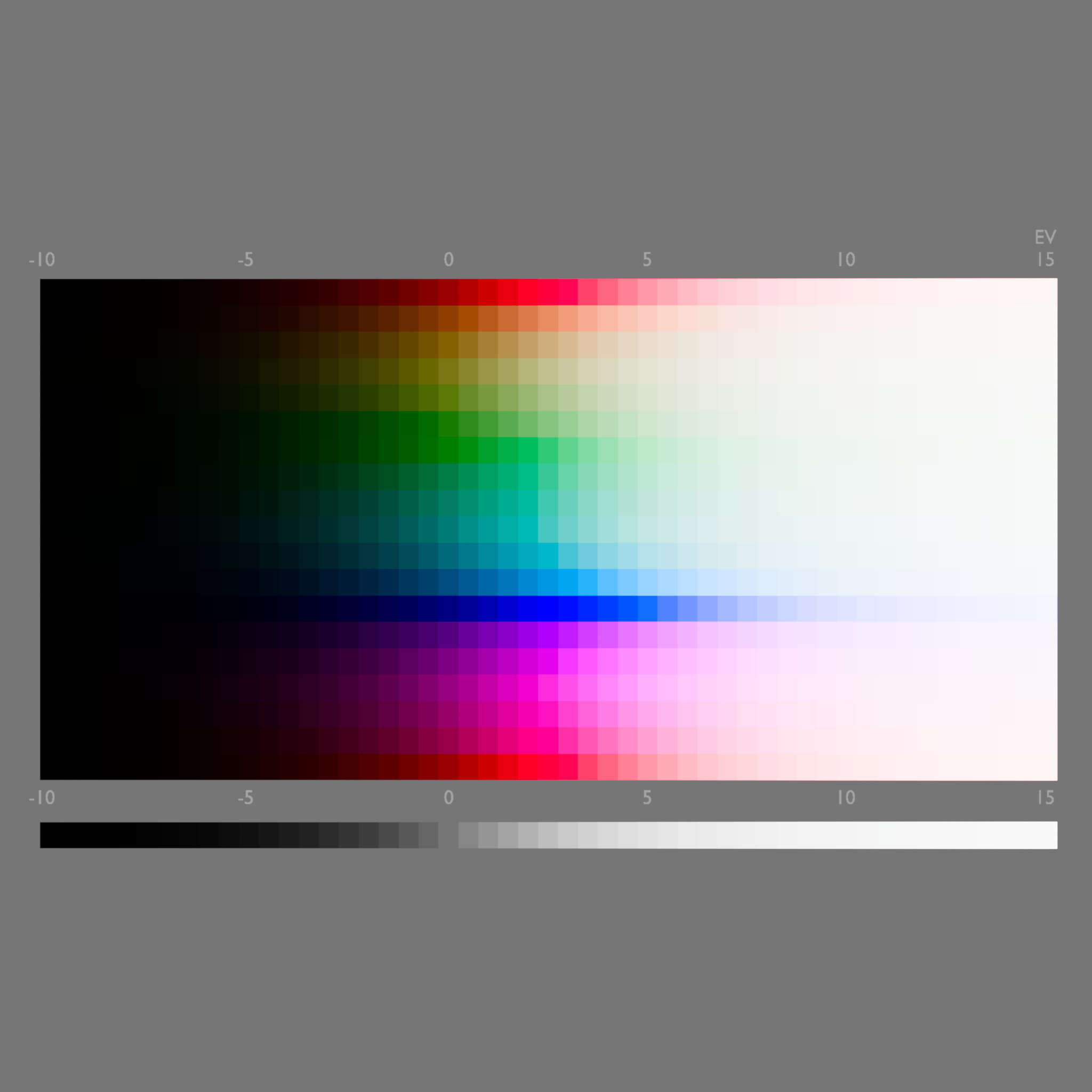 Feedback / Development: Filmic, Baby Step to a V2? - #2398 by kram10321 ...