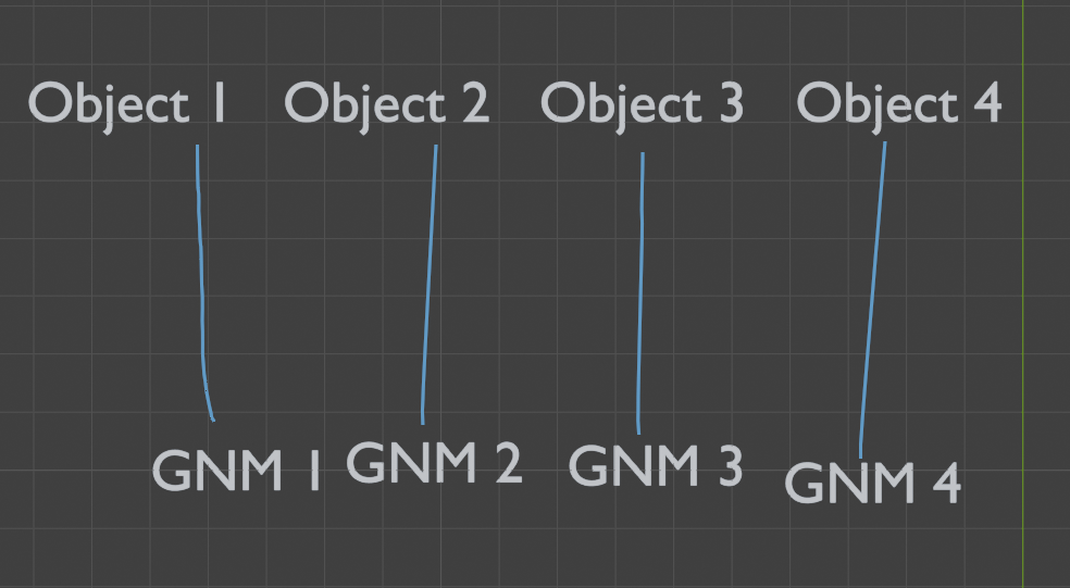 Using a single node group to affect multiple node groups(The Curtain ...