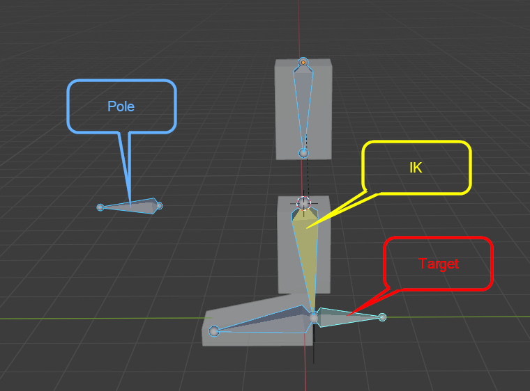 Cannot bend the leg correctly - Animation and Rigging - Blender Artists ...