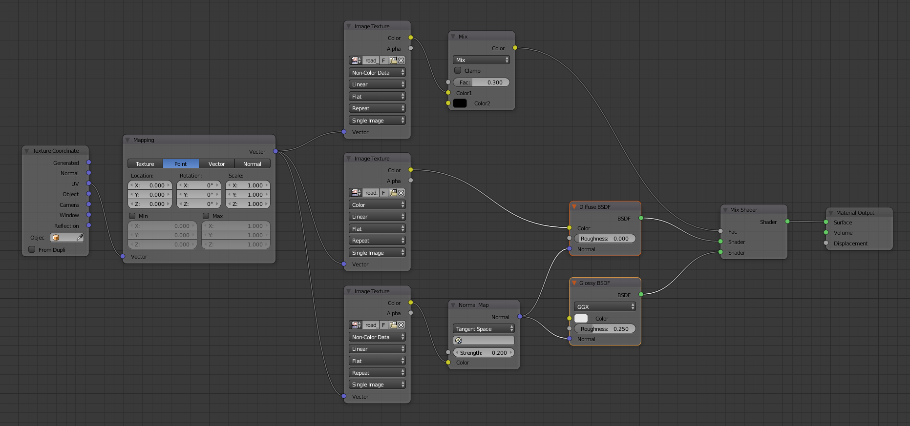 Confusing problem when I'm trying to mix Diffuse with Glossy shader ...