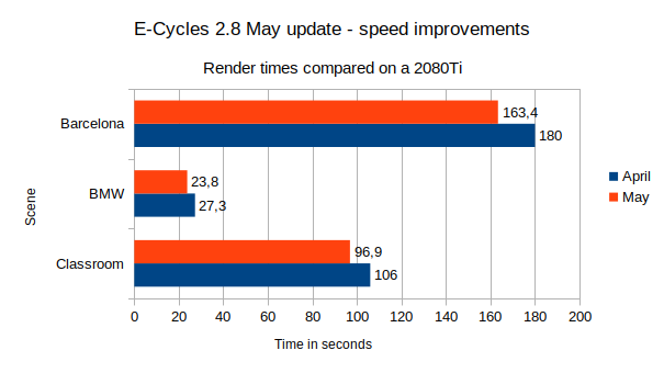 speed%20may%20update