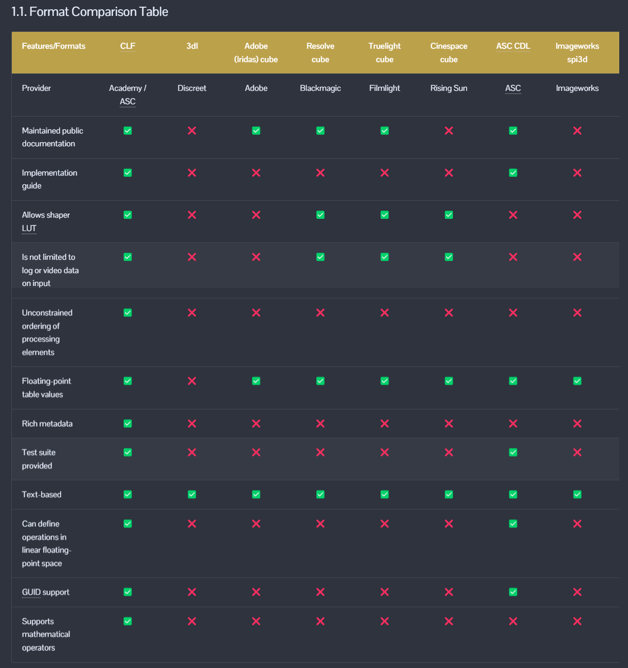 Dealing with Aces , AGX, Srgb - Page 31 - Blender and CG Discussions ...